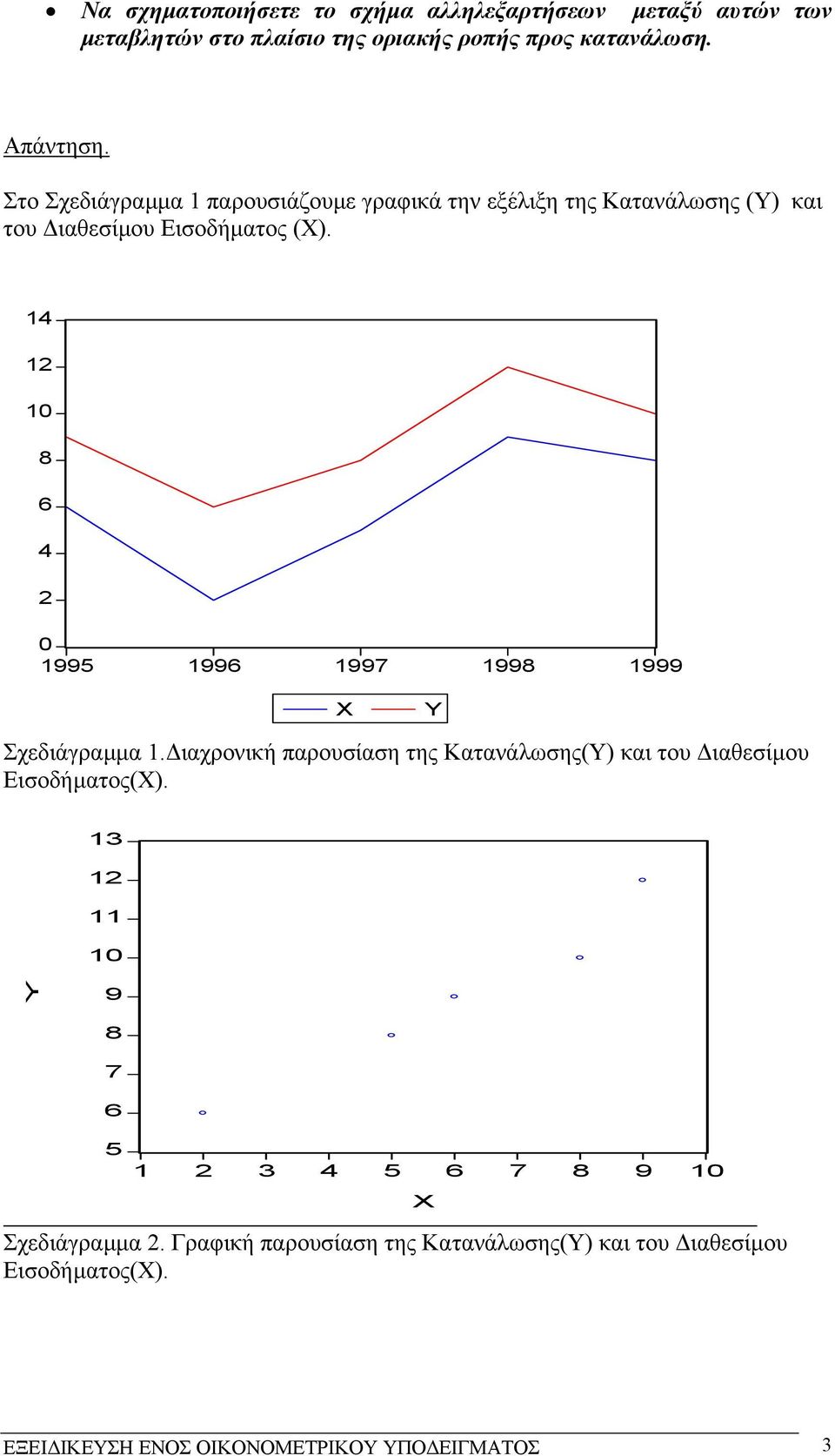 4 8 6 4 995 996 997 998 999 X Y Σχεδιάγραµµα. ιαχρνική παρυσίαση της Κατανάλωσης(Υ) και τυ ιαθεσίµυ Εισδήµατς(Χ).