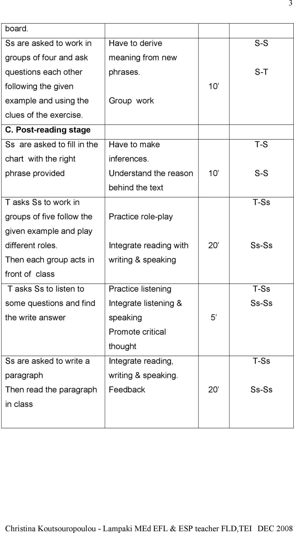 Then each group acts in front of class T asks Ss to listen to some questions and find the write answer Ss are asked to write a paragraph Then read the paragraph in class Have to derive meaning from