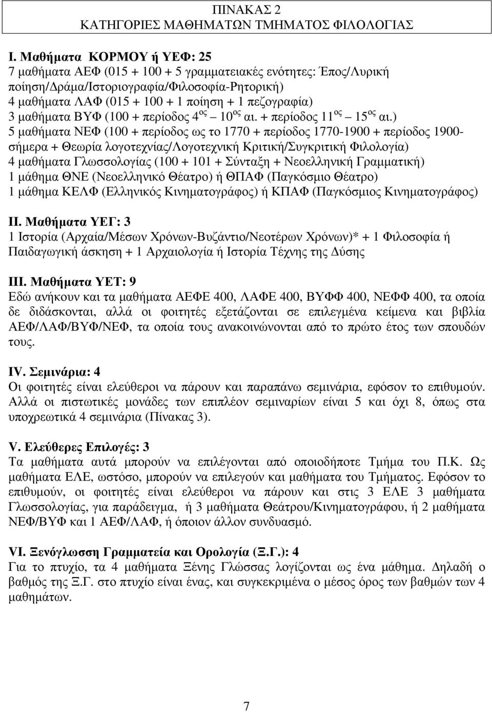 μαθήματα ΒΥΦ (100 + περίοδος 4 ος 10 ος αι. + περίοδος 11 ος 15 ος αι.