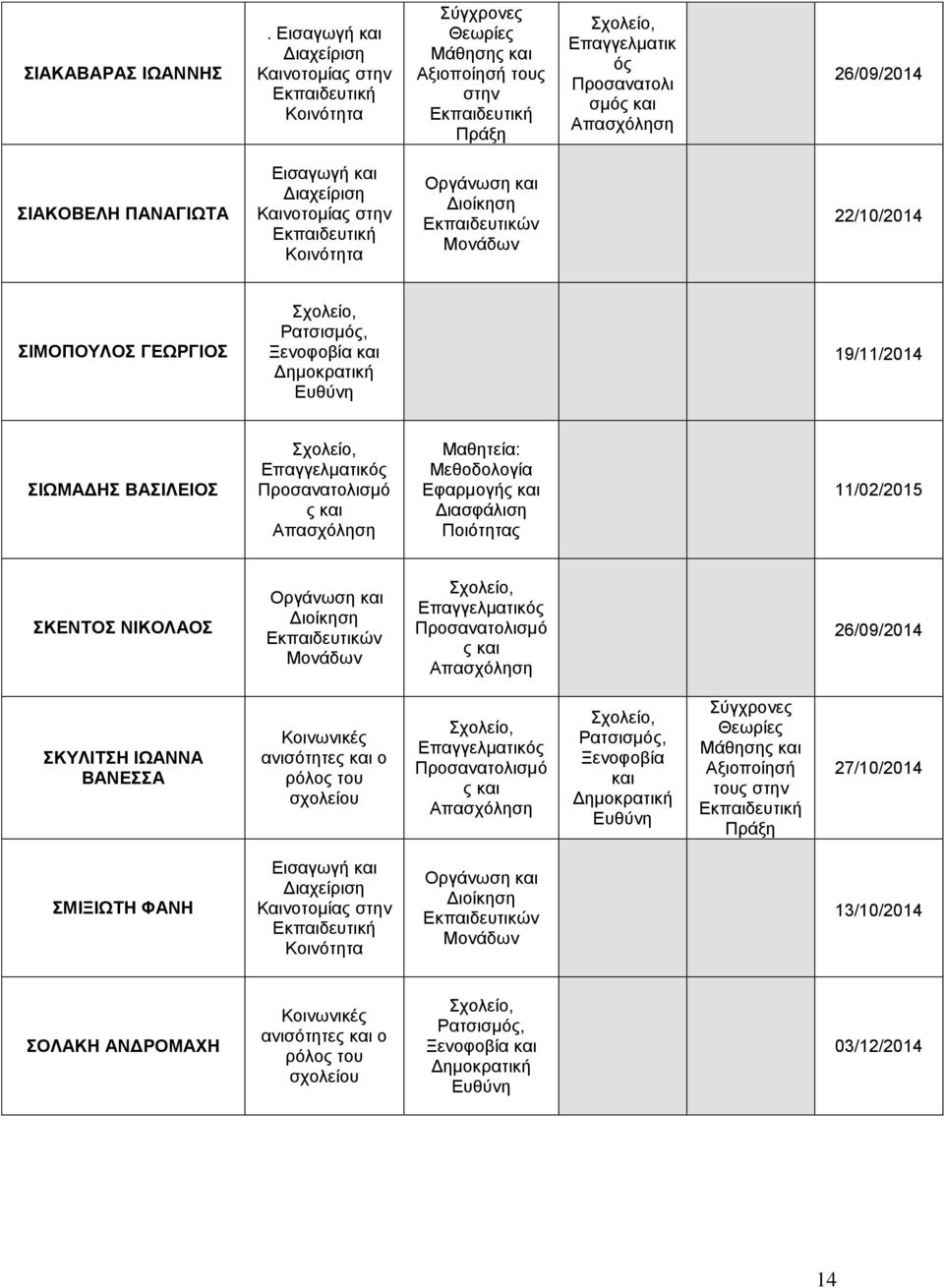 ΣΙΜΟΠΟΥΛΟΣ ΓΕΩΡΓΙΟΣ 19/11/2014 ΣΙΩΜΑΔΗΣ ΒΑΣΙΛΕΙΟΣ Μαθητεία: Μεθοδολογία Εφαρμογή Διασφάλιση Ποιότητας