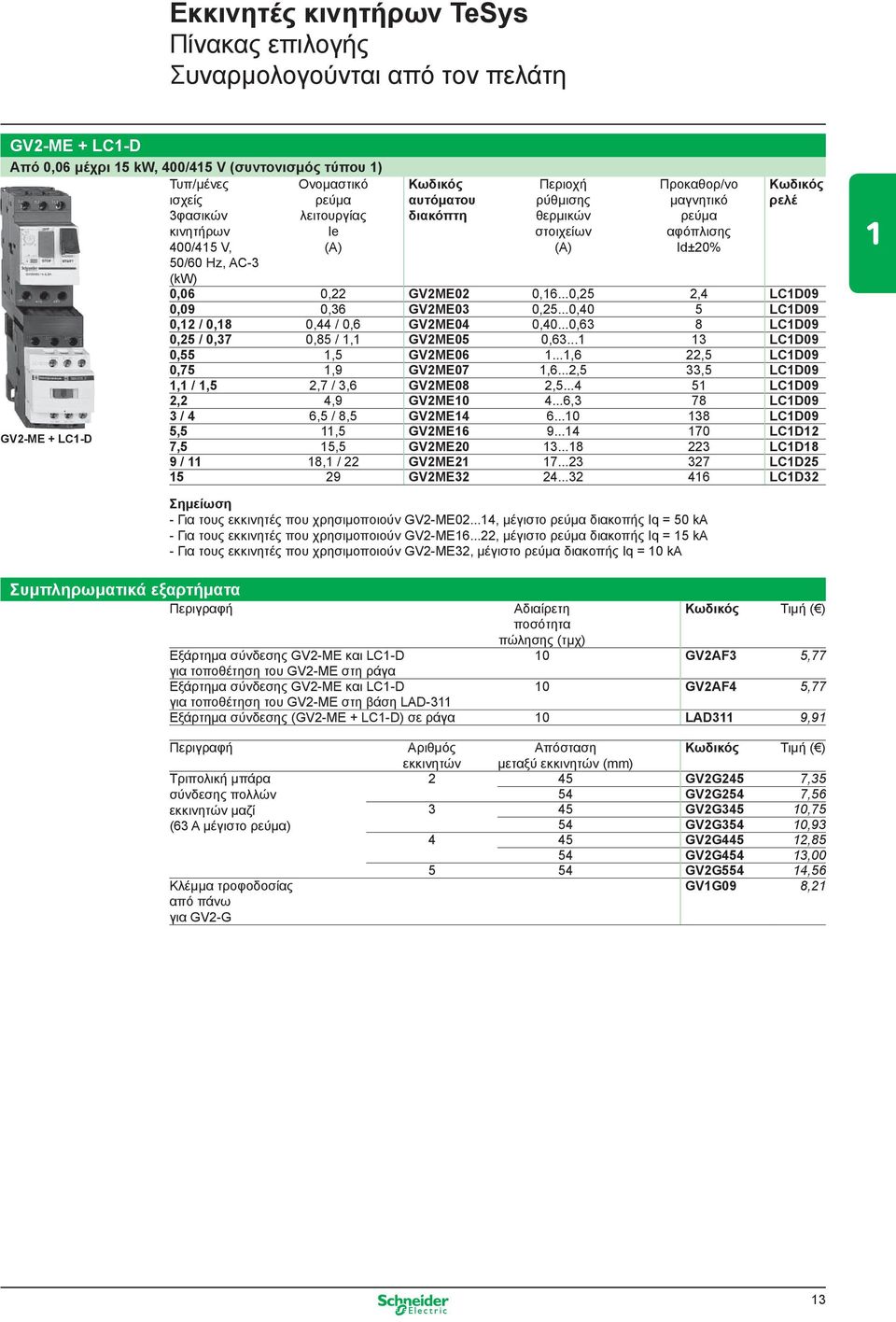 αφόπλισης Id±20% Κωδικός ρελέ 0,06 0,22 GV2ME02 0,16...0,25 2,4 LC1D09 0,09 0,36 GV2ME03 0,25...0,40 5 LC1D09 0,12 / 0,18 0,44 / 0,6 GV2ME04 0,40...0,63 8 LC1D09 0,25 / 0,37 0,85 / 1,1 GV2ME05 0,63.