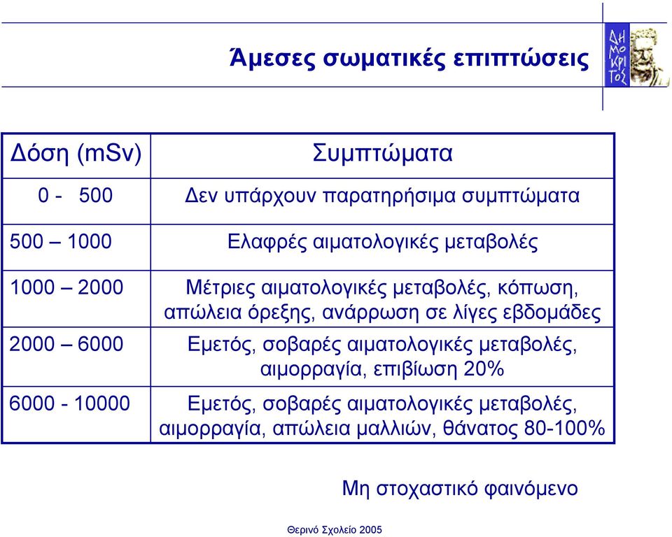 ακτινολόγοι, ατυχή