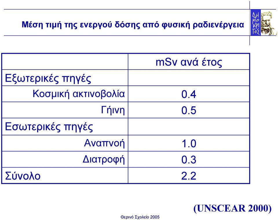 στο σώµα 7% Κοσµική 11% Άλλες 0.