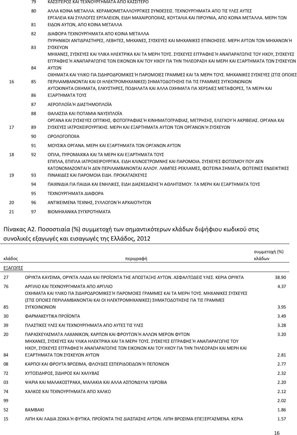 ΜΕΡΗ ΤΩΝ 81 ΕΙΔΩΝ ΑΥΤΩΝ, ΑΠΟ ΚΟΙΝΑ ΜΕΤΑΛΛΑ 16 82 ΔΙΑΦΟΡΑ ΤΕΧΝΟΥΡΓΗΜΑΤΑ ΑΠΟ ΚΟΙΝΑ ΜΕΤΑΛΛΑ ΠΥΡΗΝΙΚΟΙ ΑΝΤΙΔΡΑΣΤΗΡΕΣ, ΛΕΒΗΤΕΣ, ΜΗΧΑΝΕΣ, ΣΥΣΚΕΥΕΣ ΚΑΙ ΜΗΧΑΝΙΚΕΣ ΕΠΙΝΟΗΣΕΙΣ.