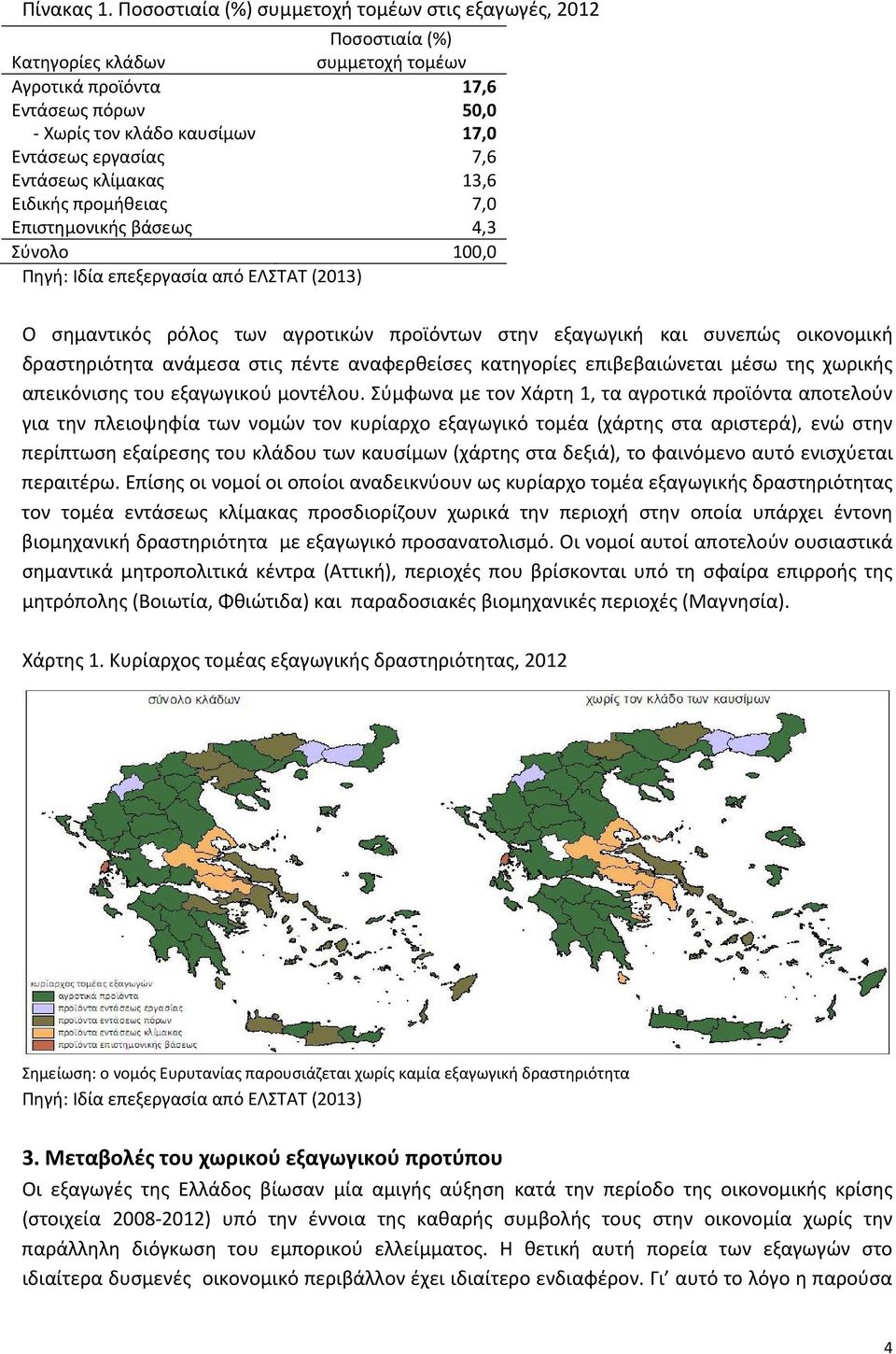 Εντάσεως κλίμακας 13,6 Ειδικής προμήθειας 7,0 Επιστημονικής βάσεως 4,3 Σύνολο 100,0 Πηγή: Ιδία επεξεργασία από ΕΛΣΤΑΤ (2013) Ο σημαντικός ρόλος των αγροτικών προϊόντων στην εξαγωγική και συνεπώς