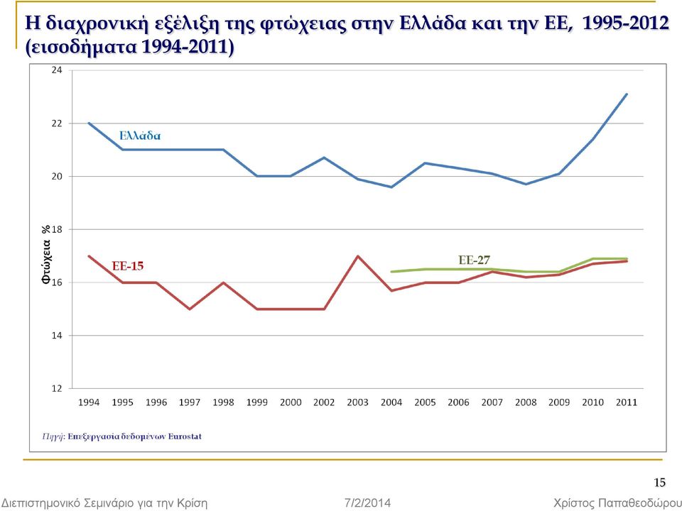 1994-2011) Διεπιστημονικό Σεμινάριο για