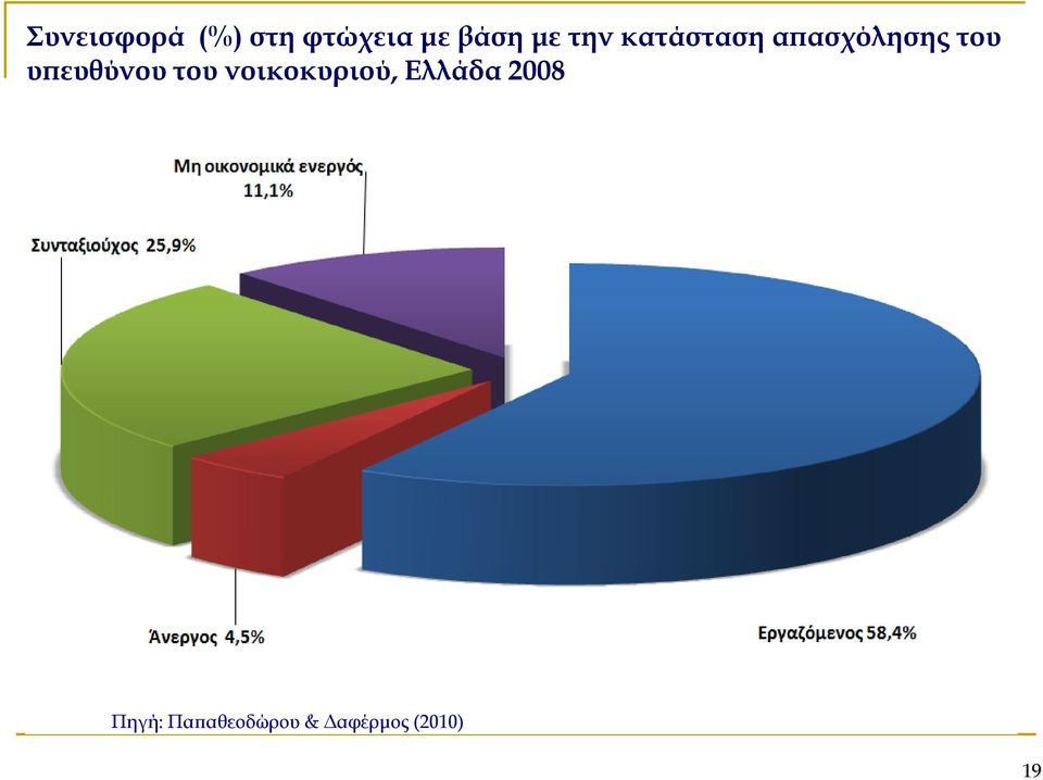 υπευθύνου του νοικοκυριού, Ελλάδα