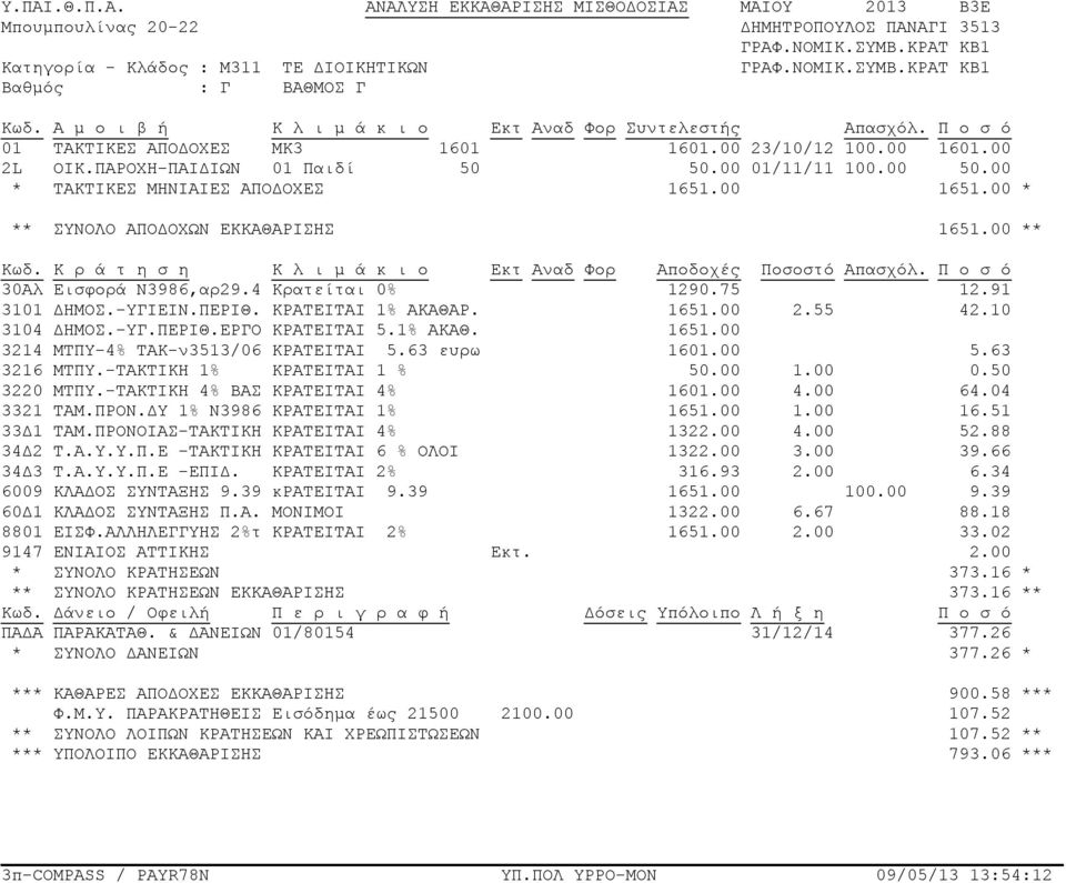 ΚΡΑΤΕΙΤΑΙ 1% ΑΚΑΘΑΡ. 1651.00 2.55 42.10 3104 ΔΗΜΟΣ.-ΥΓ.ΠΕΡΙΘ.ΕΡΓΟ ΚΡΑΤΕΙΤΑΙ 5.1% ΑΚΑΘ. 1651.00 3214 ΜΤΠΥ-4% ΤΑΚ-ν3513/06 ΚΡΑΤΕΙΤΑΙ 5.63 ευρω 1601.00 5.63 3216 ΜΤΠΥ.-ΤΑΚΤΙΚΗ 1% ΚΡΑΤΕΙΤΑΙ 1 % 50.00 1.