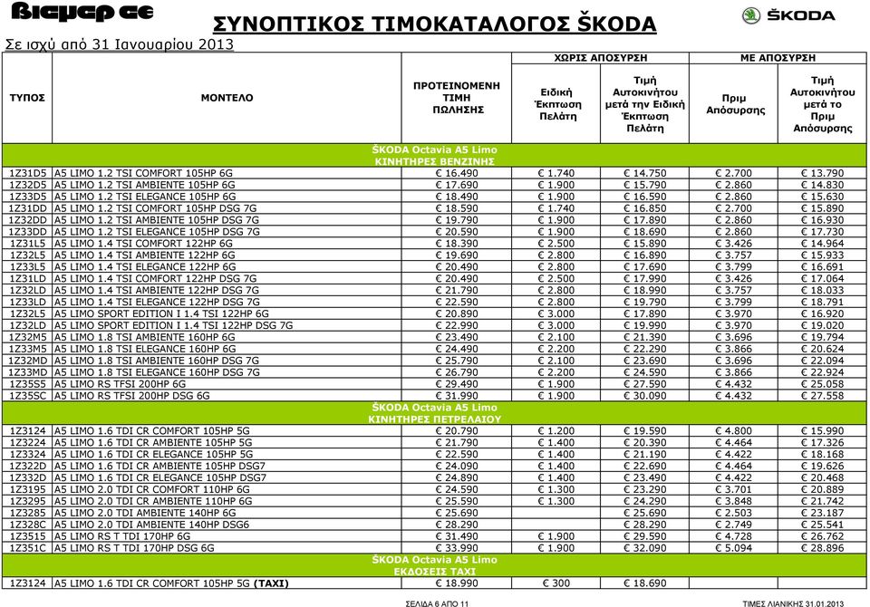 890 2.860 16.930 1Z33DD A5 LIMO 1.2 TSI ELEGANCE 105HP DSG 7G 20.590 1.900 18.690 2.860 17.730 1Z31L5 A5 LIMO 1.4 TSI COMFORT 122HP 6G 18.390 2.500 15.890 3.426 14.964 1Z32L5 A5 LIMO 1.