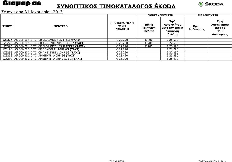 590 1Z5195 A5 COMBI 2.0 TDI CR COMFORT 110HP 6G (TAXI) 21.290 21.290 1Z5295 A5 COMBI 2.0 TDI CR AMBIENTE 110HP 6G (TAXI) 22.290 22.