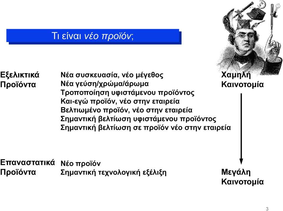 εταιρεία Σημαντική βελτίωση υφιστάμενου προϊόντος Σημαντική βελτίωση σε προϊόν νέο στην