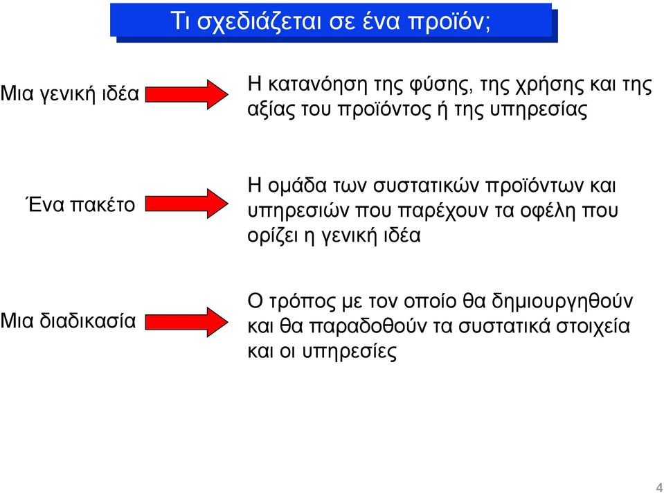 και υπηρεσιών που παρέχουν τα οφέλη που ορίζει η γενική ιδέα Μια διαδικασία Ο τρόπος