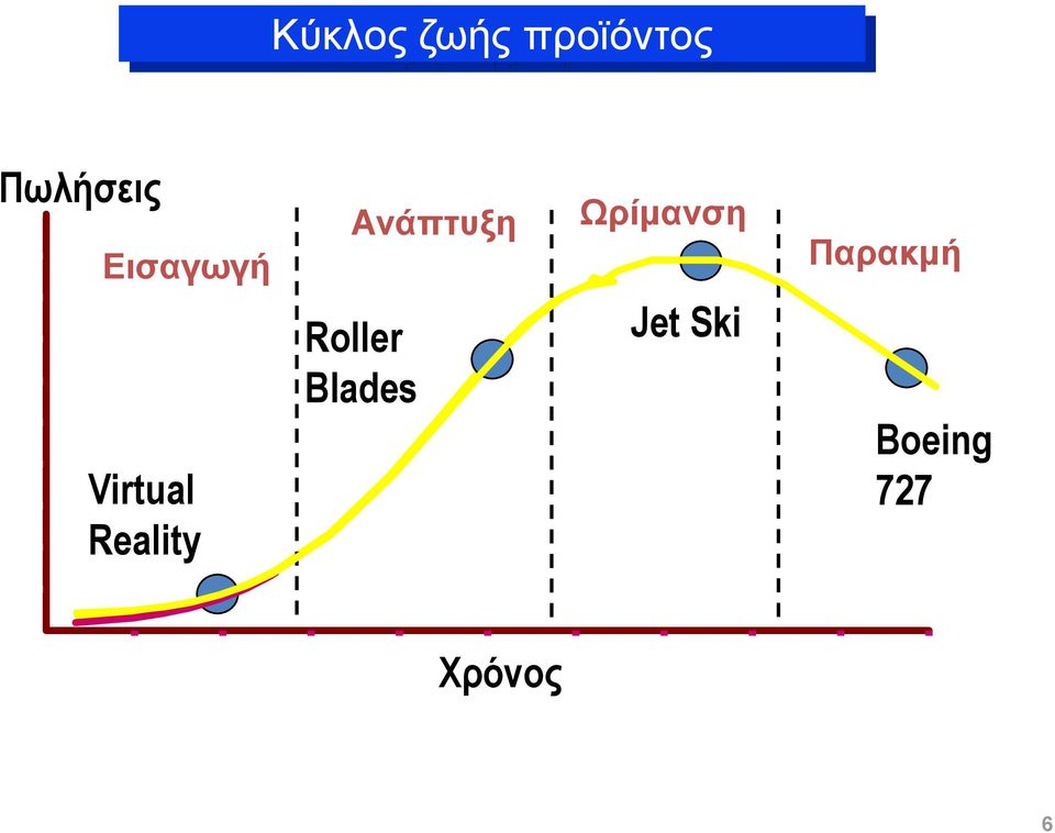 Ανάπτυξη Roller Blades