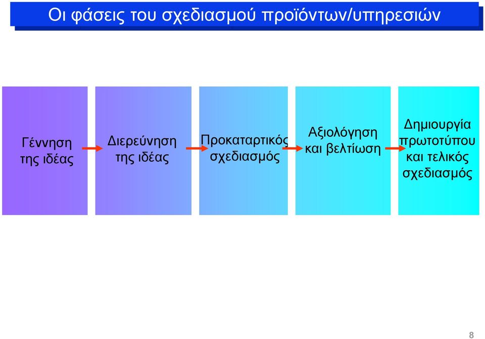 Προκαταρτικός σχεδιασμός Αξιολόγηση και