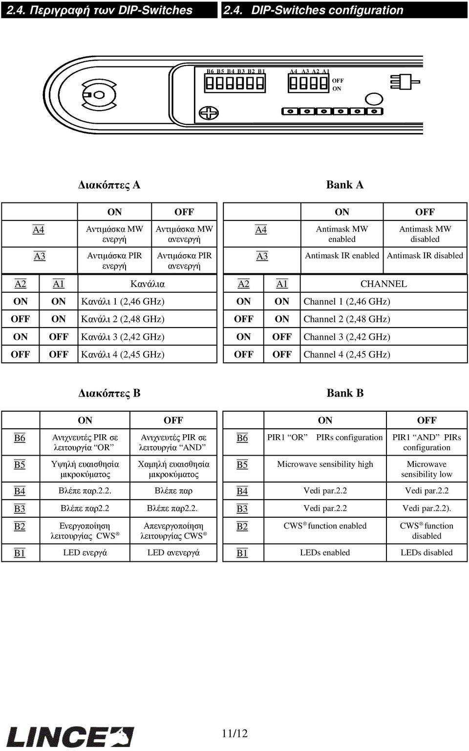 Antimask IR enabled Antimask IR disabled A2 A1 CHANNEL ON ON Channel 1 (2,46 GHz) OFF ON Channel 2 (2,48 GHz) ON OFF Channel 3 (2,42 GHz) OFF OFF Channel 4 (2,45 GHz) B6 B5 ιακόπτες B ON Aνιχνευτές