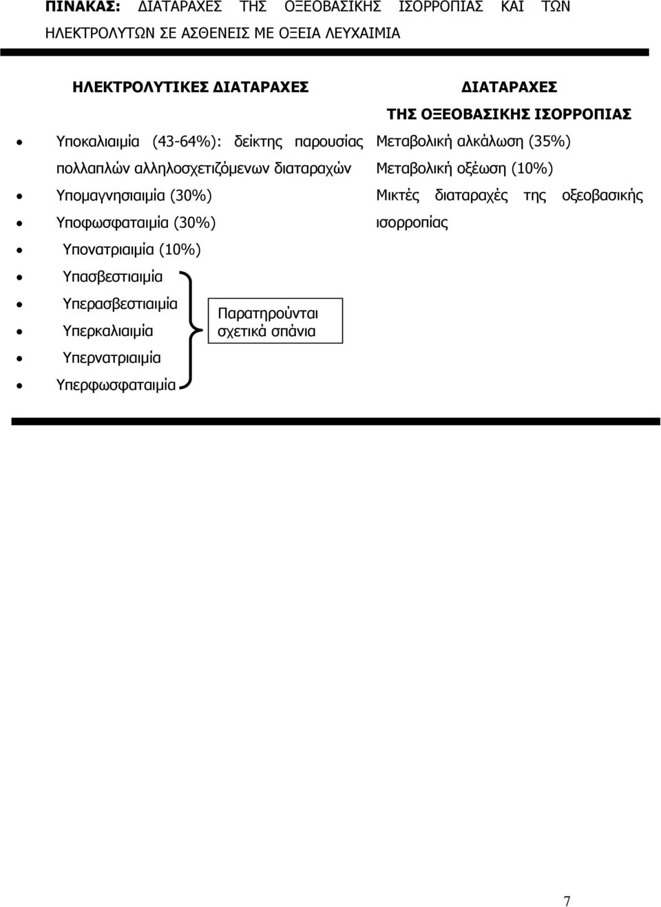 Υπονατριαιμία (10%) Υπασβεστιαιμία Υπερασβεστιαιμία Υπερκαλιαιμία Υπερνατριαιμία Υπερφωσφαταιμία Παρατηρούνται σχετικά σπάνια