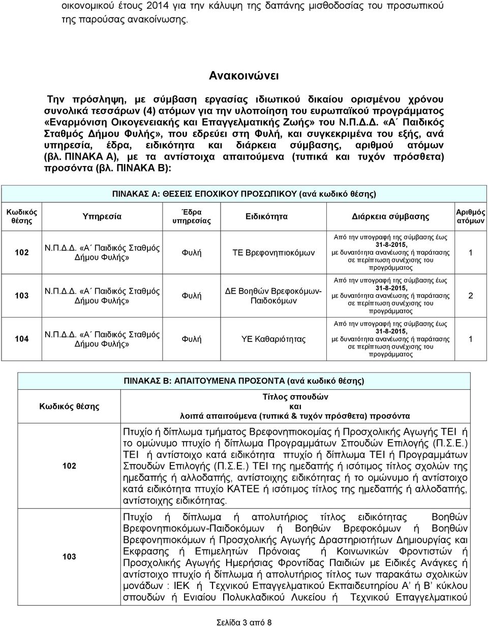 Επαγγελματικής Ζωής» του Ν.Π.Δ.Δ. «Α Παιδικός Σταθμός Δήμου Φυλής», που εδρεύει στη Φυλή, και συγκεκριμένα του εξής, ανά υπηρεσία, έδρα, ειδικότητα και διάρκεια σύμβασης, αριθμού ατόμων (βλ.