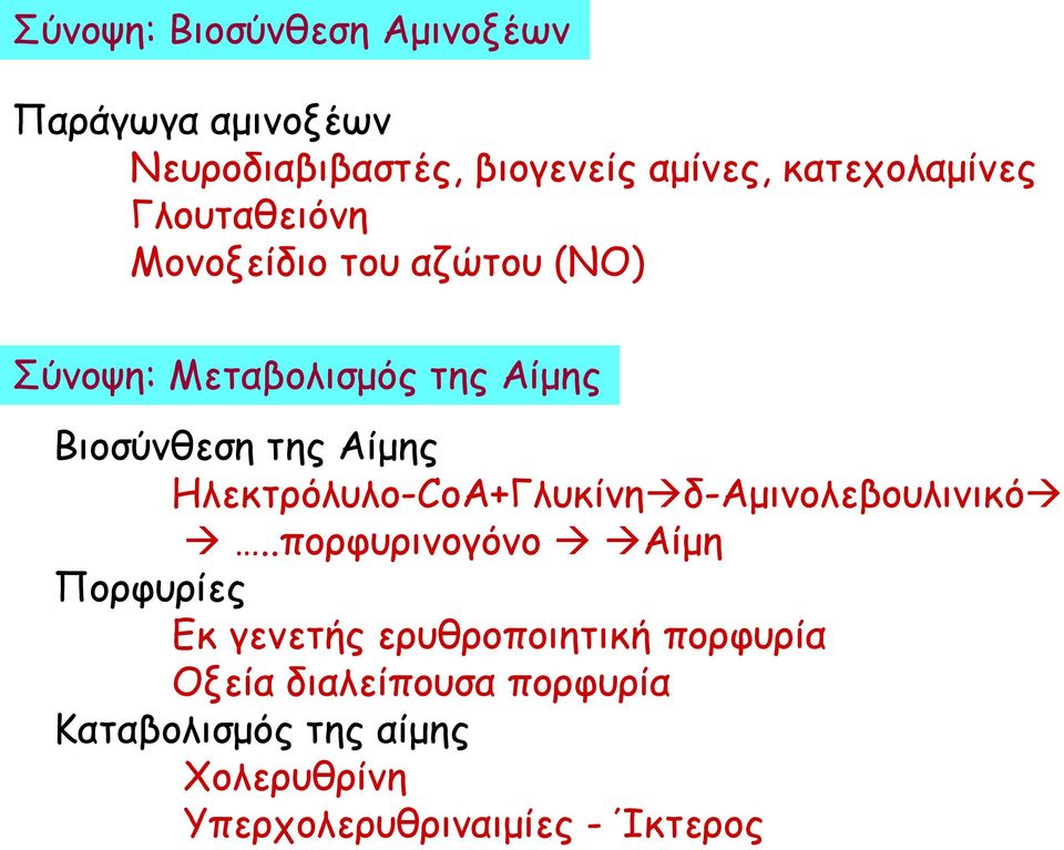 Ηλεκτρόλυλο-CoΑ+Γλυκίνη δ-αμινολεβουλινικό.