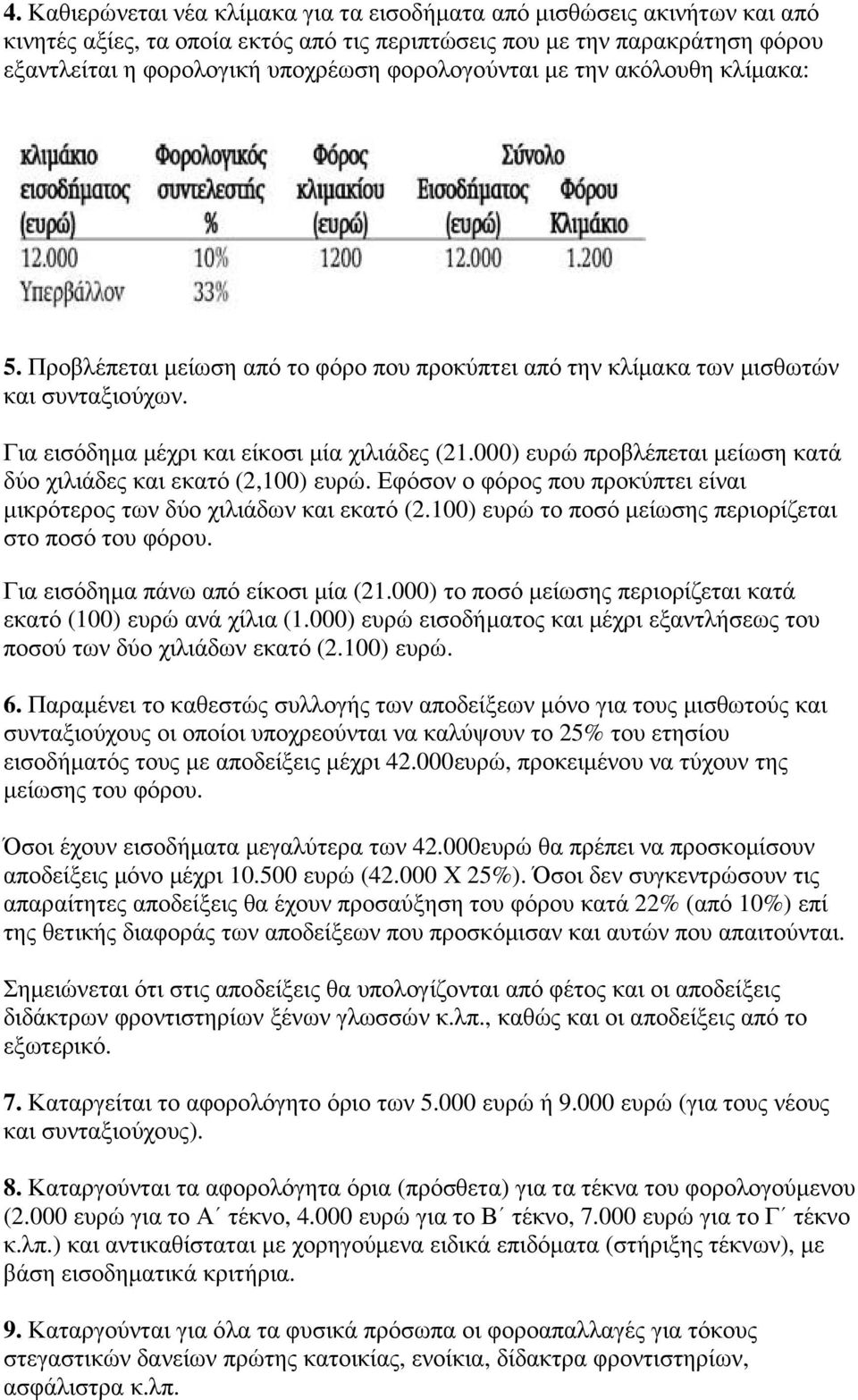 000) ευρώ προβλέπεται µείωση κατά δύο χιλιάδες και εκατό (2,100) ευρώ. Εφόσον ο φόρος που προκύπτει είναι µικρότερος των δύο χιλιάδων και εκατό (2.