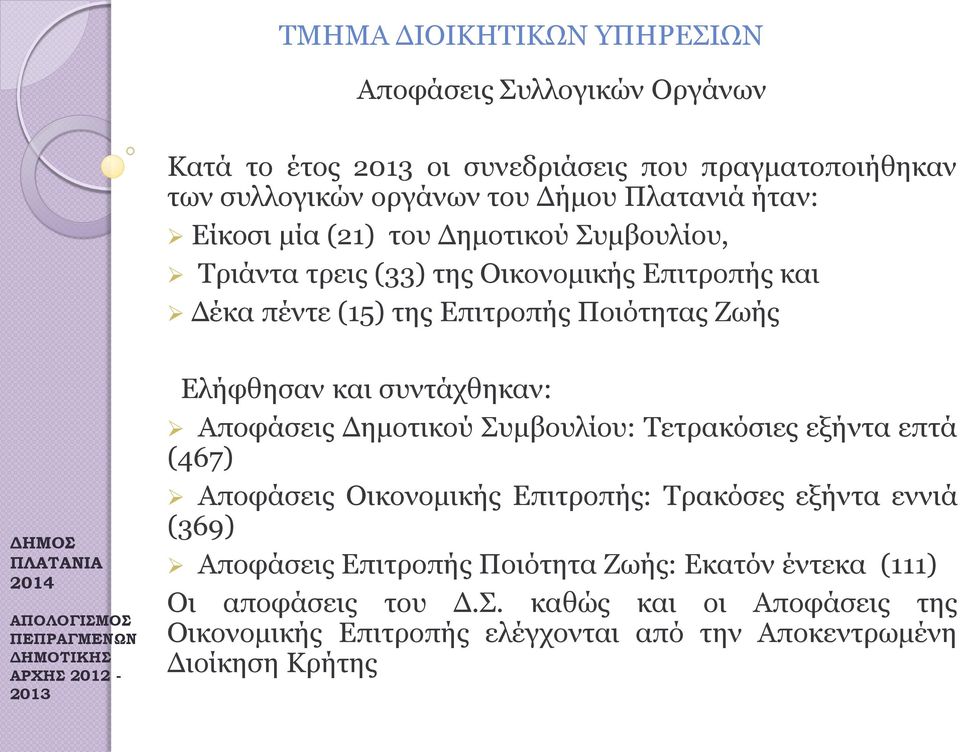 και συντάχθηκαν: Αποφάσεις Δημοτικού Συμβουλίου: Τετρακόσιες εξήντα επτά (467) Αποφάσεις Οικονομικής Επιτροπής: Τρακόσες εξήντα εννιά (369) Αποφάσεις