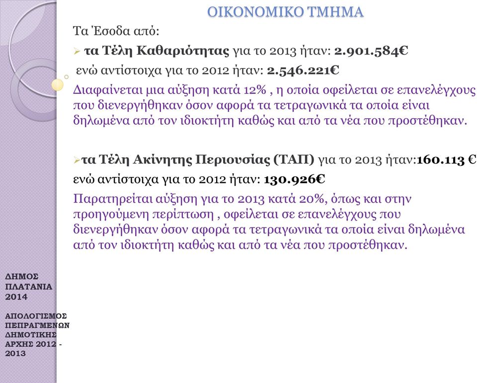 καθώς και από τα νέα που προστέθηκαν. τα Τέλη Ακίνητης Περιουσίας (ΤΑΠ) για το ήταν:160.113 ενώ αντίστοιχα για το 2012 ήταν: 130.