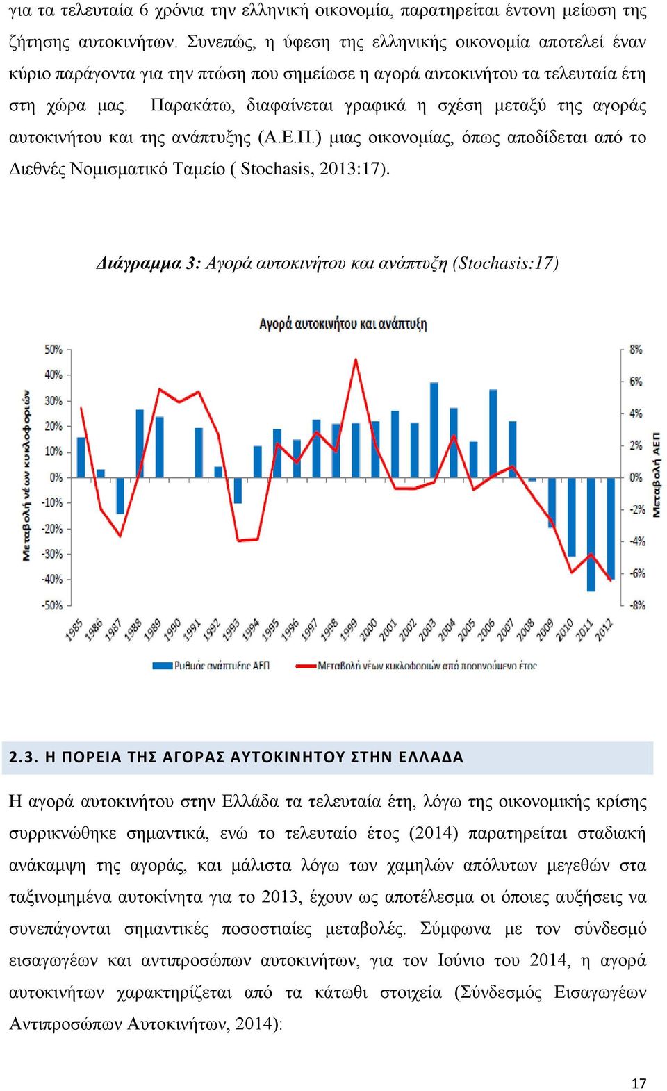 Παρακάτω, διαφαίνεται γραφικά η σχέση μεταξύ της αγοράς αυτοκινήτου και της ανάπτυξης (Α.Ε.Π.) μιας οικονομίας, όπως αποδίδεται από το Διεθνές Νομισματικό Ταμείο ( Stochasis, 2013:17).