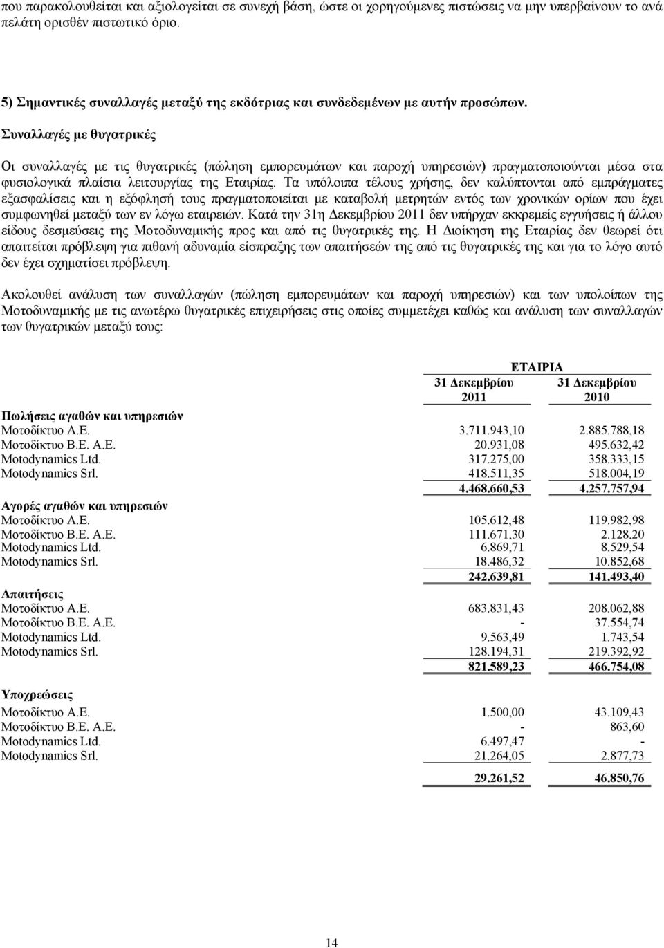 Συναλλαγές με θυγατρικές Οι συναλλαγές με τις θυγατρικές (πώληση εμπορευμάτων και παροχή υπηρεσιών) πραγματοποιούνται μέσα στα φυσιολογικά πλαίσια λειτουργίας της Εταιρίας.