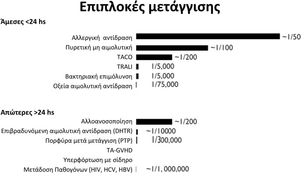 μελετάται δυνατότητα εφαρμογής τους σε όλα