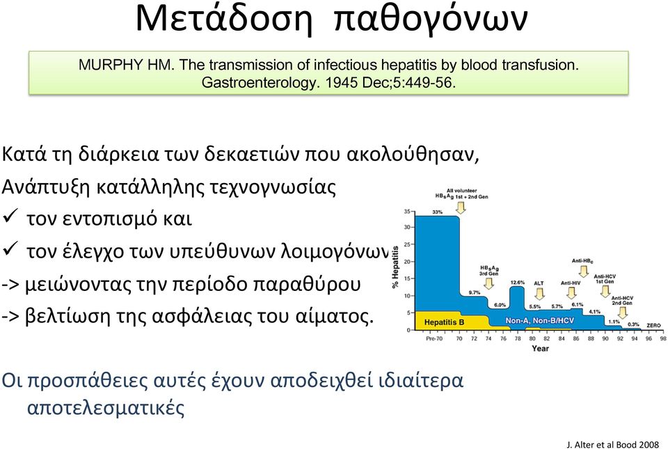 επιπλοκές / 1.000.