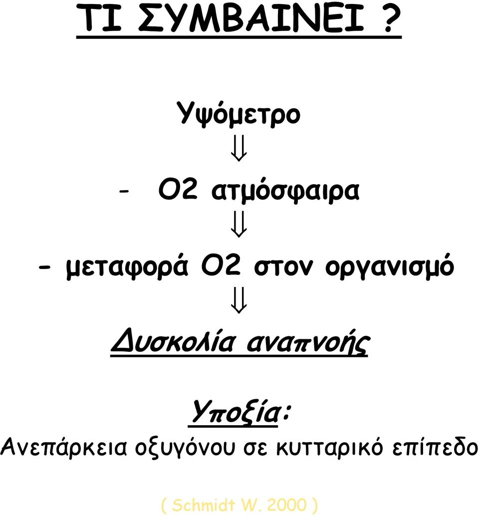 στον οργανισµό υσκολία αναπνοής