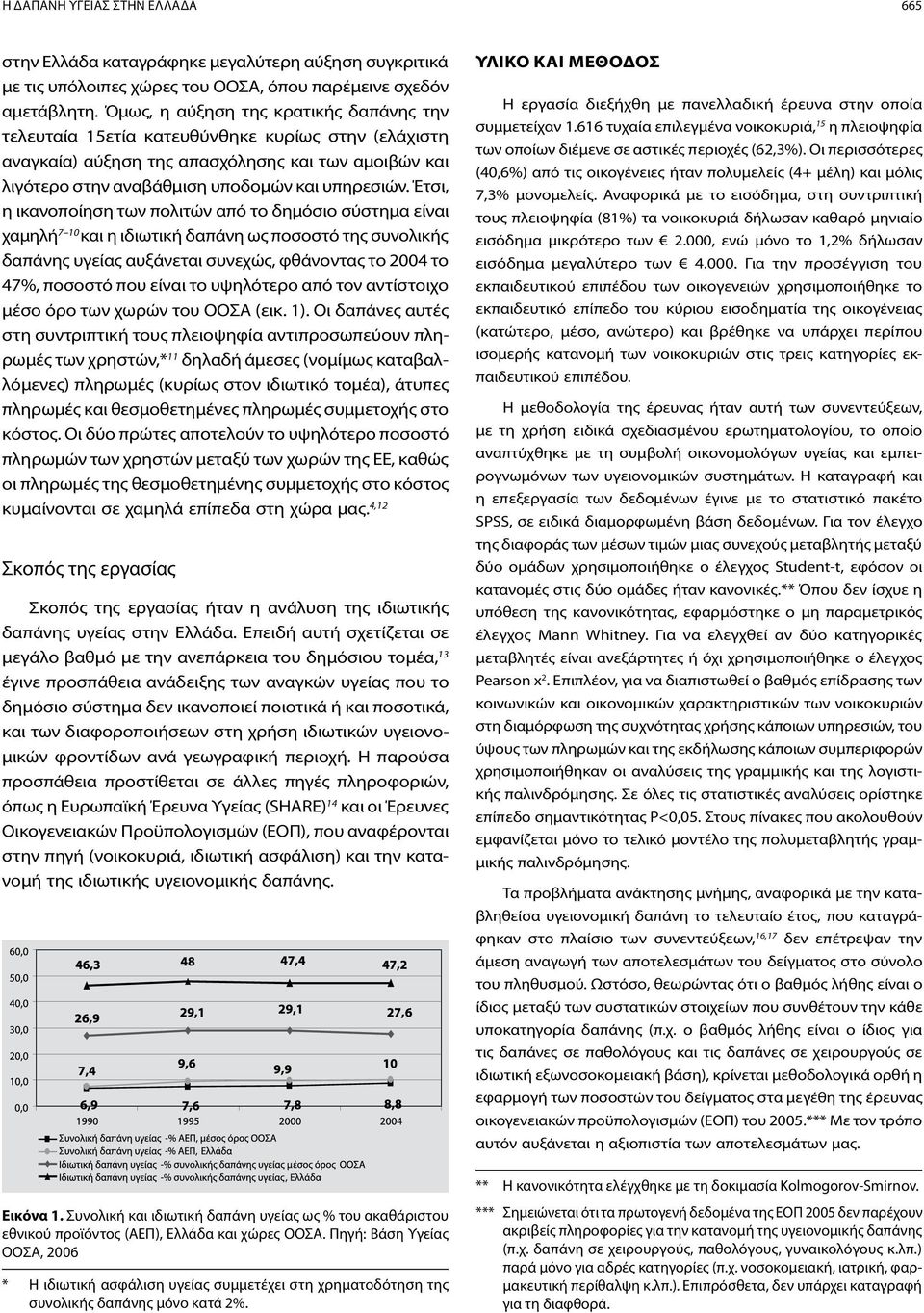 Έτσι, η ικανοποίηση των πολιτών από το δημόσιο σύστημα είναι χαμηλή 7 10 και η ιδιωτική δαπάνη ως ποσοστό της συνολικής δαπάνης υγείας αυξάνεται συνεχώς, φθάνοντας το 2004 το 47%, ποσοστό που είναι