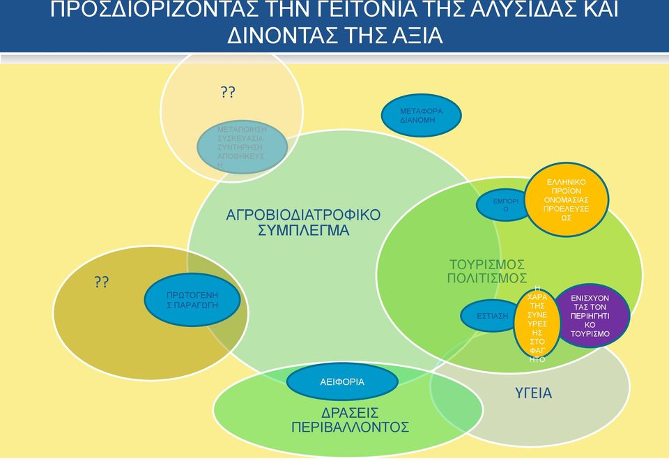 ΕΜΠΟΡΙ Ο ΕΛΛΗΝΙΚΟ ΠΡΟΪΟΝ ΟΝΟΜΑΣΙΑΣ ΠΡΟΕΛΕΥΣΕ ΩΣ?