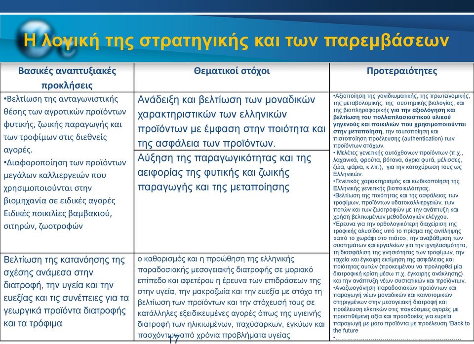 διατροφή, την υγεία και την ευεξίας και τις συνέπειες για τα γεωργικά προϊόντα διατροφής και τα τρόφιμα 17 Θεματικοί στόχοι Ανάδειξη και βελτίωση των μοναδικών χαρακτηριστικών των ελληνικών προϊόντων