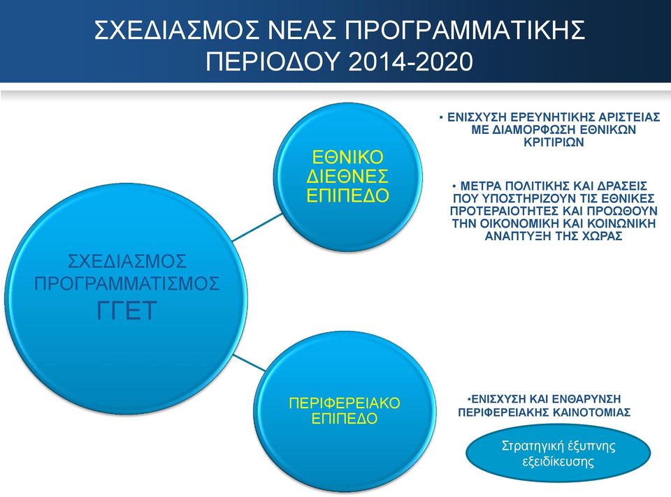 ΠΟΥ ΥΠΟΣΤΗΡΙΖΟΥΝ ΤΙΣ ΕΘΝΙΚΕΣ ΠΡΟΤΕΡΑΙΟΤΗΤΕΣ ΚΑΙ ΠΡΟΩΘΟΥΝ ΤΗΝ ΟΙΚΟΝΟΜΙΚΗ ΚΑΙ ΚΟΙΝΩΝΙΚΗ ΑΝΑΠΤΥΞΗ ΤΗΣ