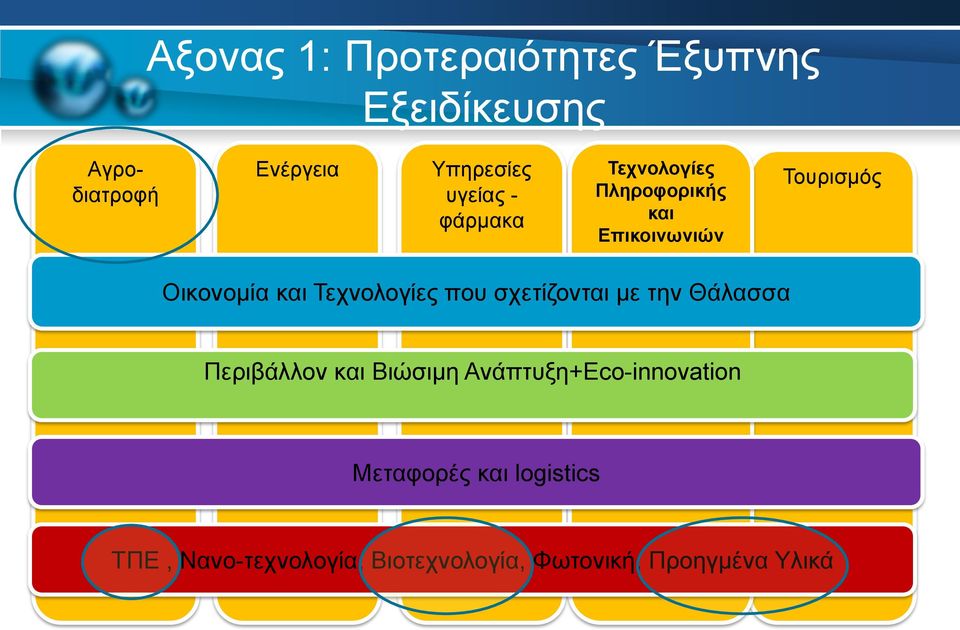 Τεχνολογίες που σχετίζονται με την Θάλασσα Περιβάλλον και Βιώσιμη