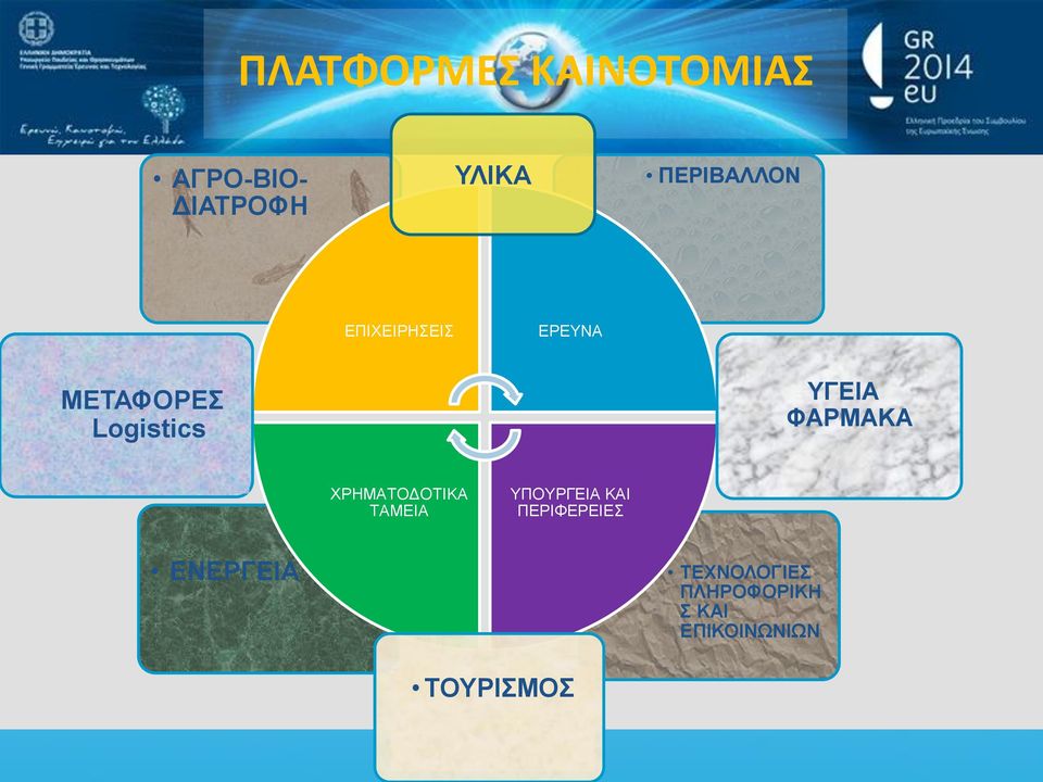 ΥΓΕΙΑ ΦΑΡΜΑΚΑ ΧΡΗΜΑΤΟΔΟΤΙΚΑ ΤΑΜΕΙΑ ΥΠΟΥΡΓΕΙΑ ΚΑΙ