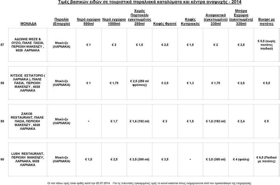 2,5 5,5 59 ZAKOS RESTAURANT, ΠΙΑΛΕ ΠΑΣΙΑ, ΠΕΡΙΟΧΗ ΜΑΚΕΝΖΥ, 6028 ΛΑΡΝΑΚΑ Μακένζυ,7,6 (192 ml) 3,5,6 (192 ml) 2,4 5 60