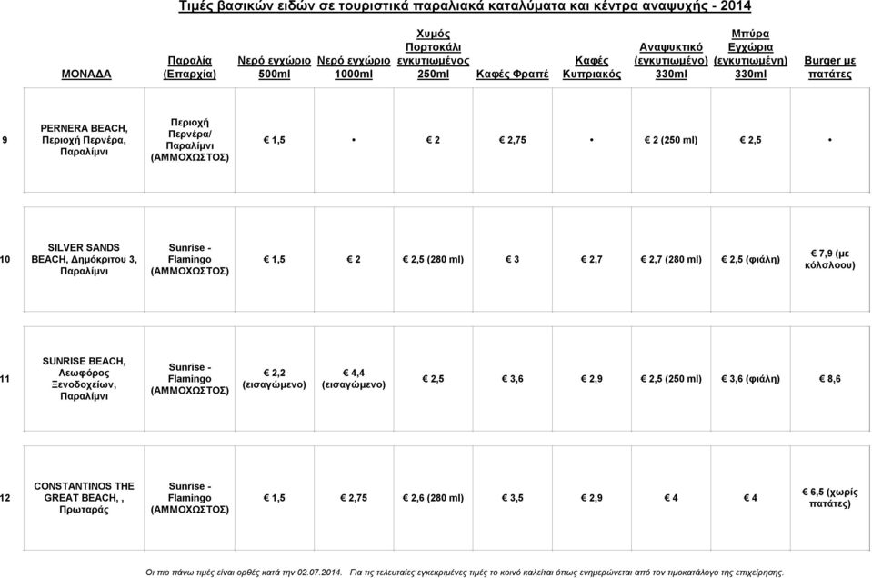 BEACH, Λεωφόρος Ξενοδοχείων, Παραλίμνι Sunrise - Flamingo 2,2 (εισαγώμενο) 4,4 (εισαγώμενο) 2,5 3,6 2,9 2,5 (250 ml)