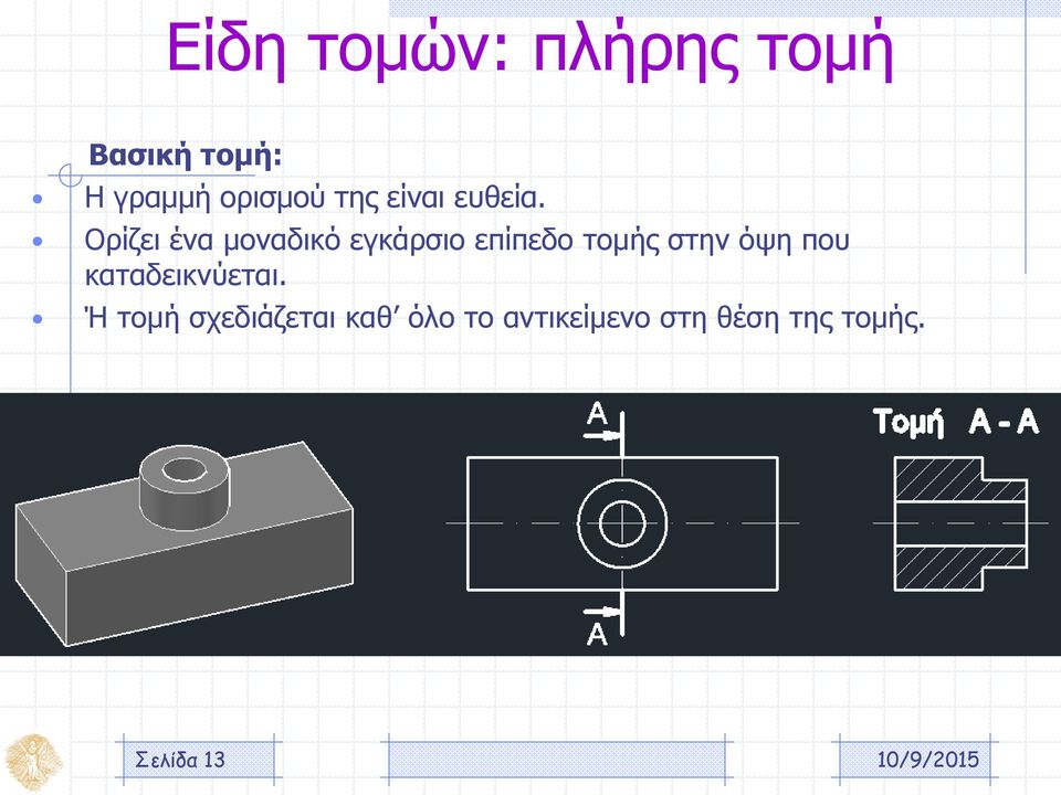 Ορίζει ένα μοναδικό εγκάρσιο επίπεδο τομής στην όψη