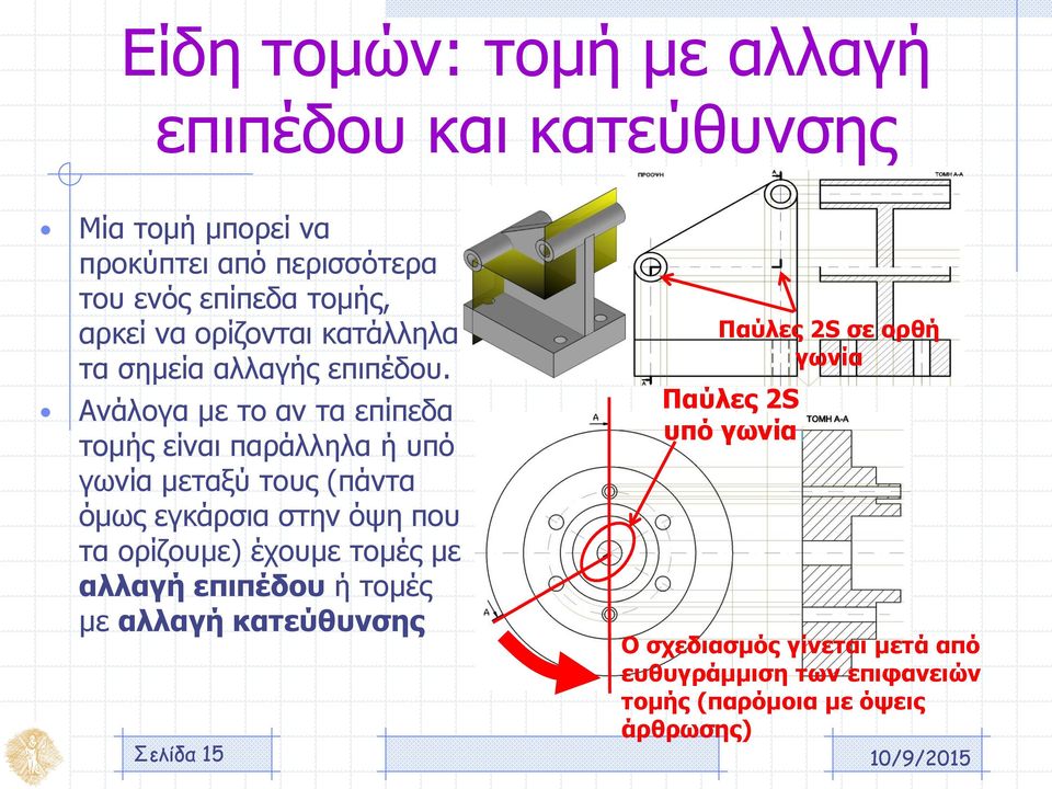 Ανάλογα με το αν τα επίπεδα τομής είναι παράλληλα ή υπό γωνία μεταξύ τους (πάντα όμως εγκάρσια στην όψη που τα ορίζουμε)