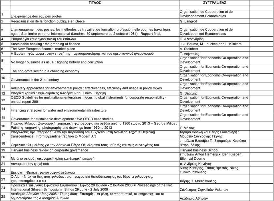 Rapport final. Organisation de Cooperation et de Developpement Economiques 4 Ρυθμολογία και αρχιτεκτονική του επίπλου Π. Αλεξανδρίδη 5 Sustainable banking : the greening of finance J. J. Bouma, M.