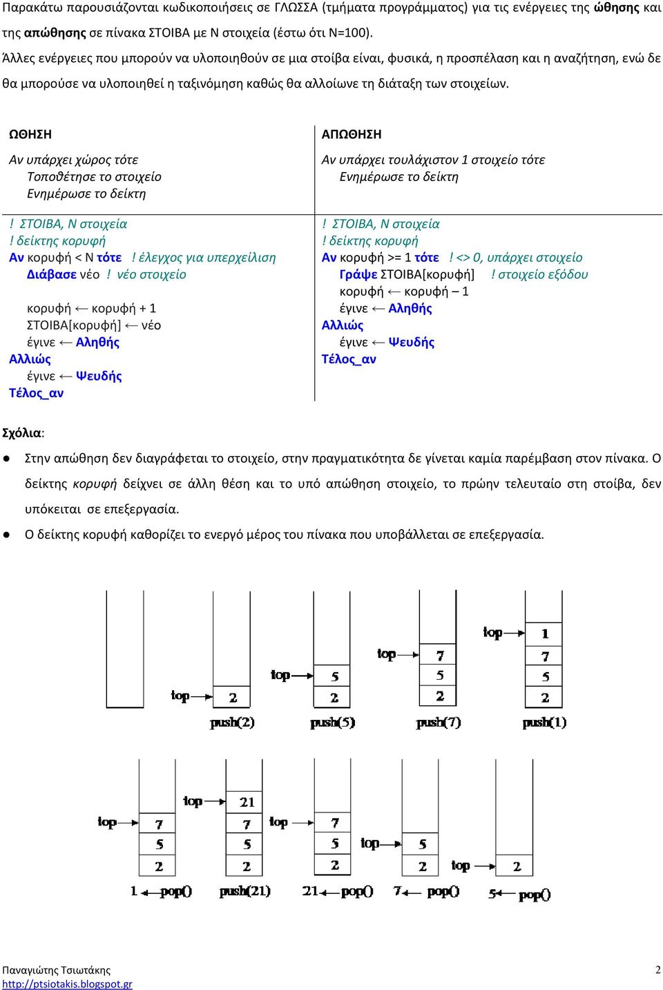 ΩΘΗΣΗ Αν υπάρχει χώρος τότε Τοποθέτησε το στοιχείο Ενημέρωσε το δείκτη! ΣΤΟΙΒΑ, Ν στοιχεία! δείκτης κορυφή Αν κορυφή < Ν τότε! έλεγχος για υπερχείλιση Διάβασε νέο!