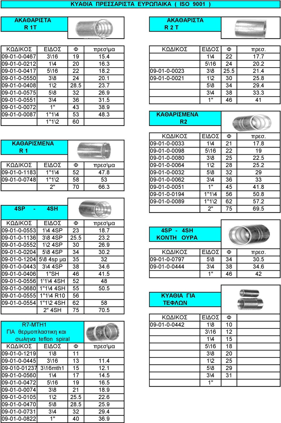 3 09-01-0-0551 3\4 36 31.5 1" 46 41 09-01-0-0072 1" 43 38.9 09-01-0-0087 1"1\4 53 48.3 ΚΑΘΑΡΙΣΜΕΝΑ 1"1\2 60 R2 ΚΩΔΙΚΟΣ ΕΙΔΟΣ Φ πρεσ. ΚΑΘΑΡΙΣΜΕΝΑ 09-01-0-0033 1\4 21 17.