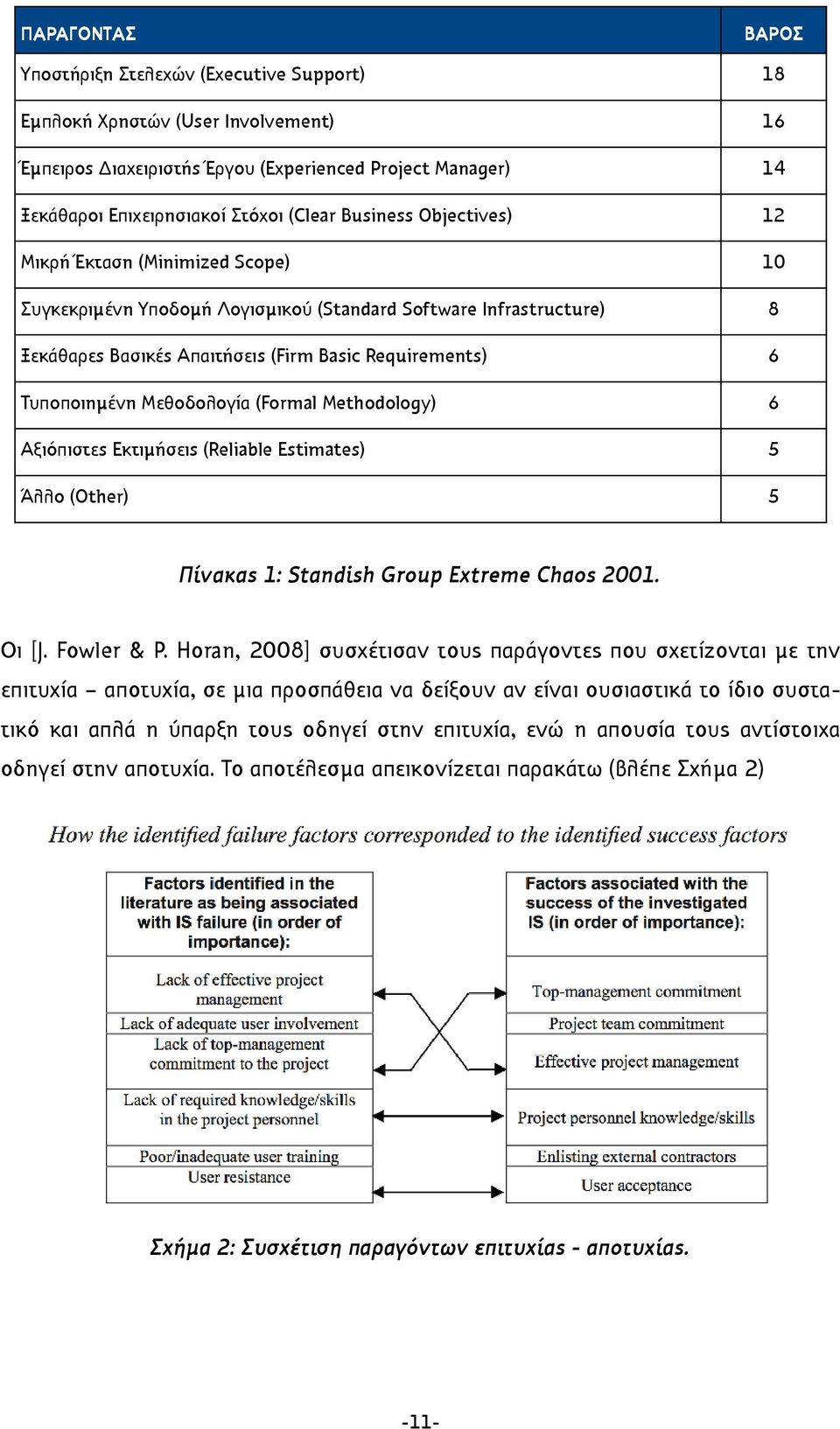 Μεθοδολογία (Formal Methodology) 6 Αξιόπιστες Εκτιµήσεις (Reliable Estimates) 5 Άλλο (Other) 5 Πίνακας 1: Standish Group Extreme Chaos 2001. Οι [J. Fowler & P.