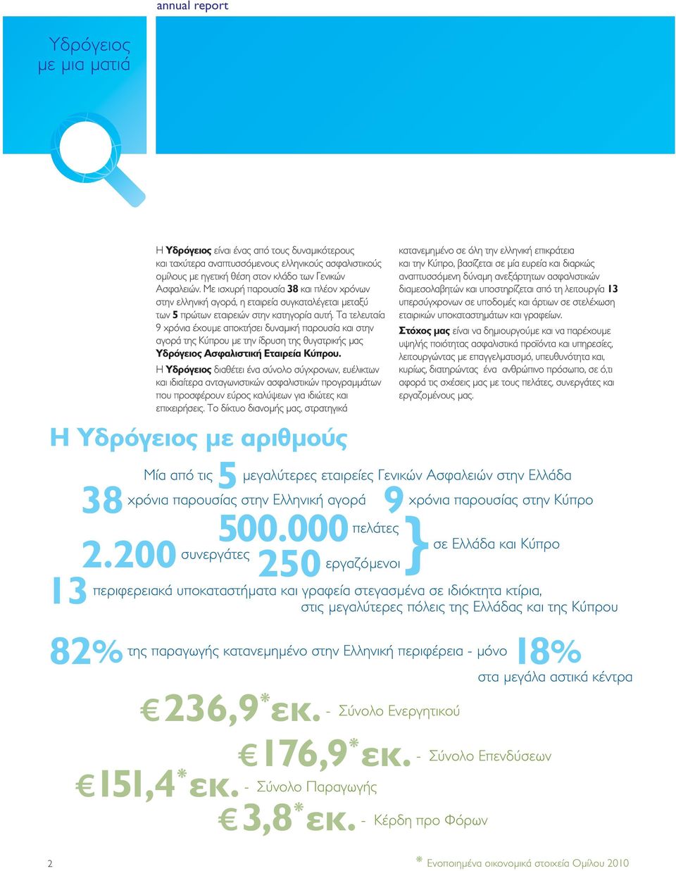 Τα τελευταία 9 χρόνια έχουμε αποκτήσει δυναμική παρουσία και στην αγορά της Κύπρου με την ίδρυση της θυγατρικής μας Υδρόγειος Ασφαλιστική Εταιρεία Κύπρου.