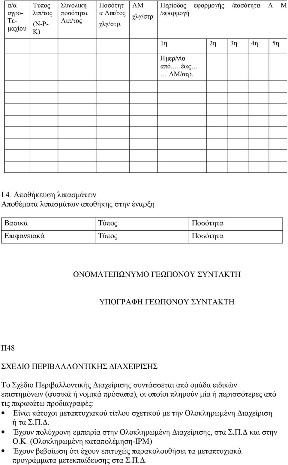 Αποθήκευση λιπασμάτων Αποθέματα λιπασμάτων αποθήκης στην έναρξη Βασικά Τύπος Ποσότητα Επιφανειακά Τύπος Ποσότητα ΟΝΟΜΑΤΕΠΩΝΥΜΟ ΓΕΩΠΟΝΟΥ ΣΥΝΤΑΚΤΗ ΥΠΟΓΡΑΦΗ ΓΕΩΠΟΝΟΥ ΣΥΝΤΑΚΤΗ Π48 ΣΧΕΔΙΟ ΠΕΡΙΒΑΛΛΟΝΤΙΚΗΣ