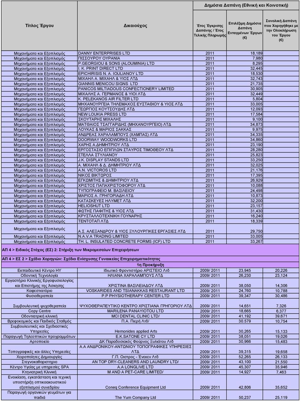 ΓΕΡΜΑΝΟΣ & ΥΙΟΙ ΛΤΔ 2011 32,449 Κ.