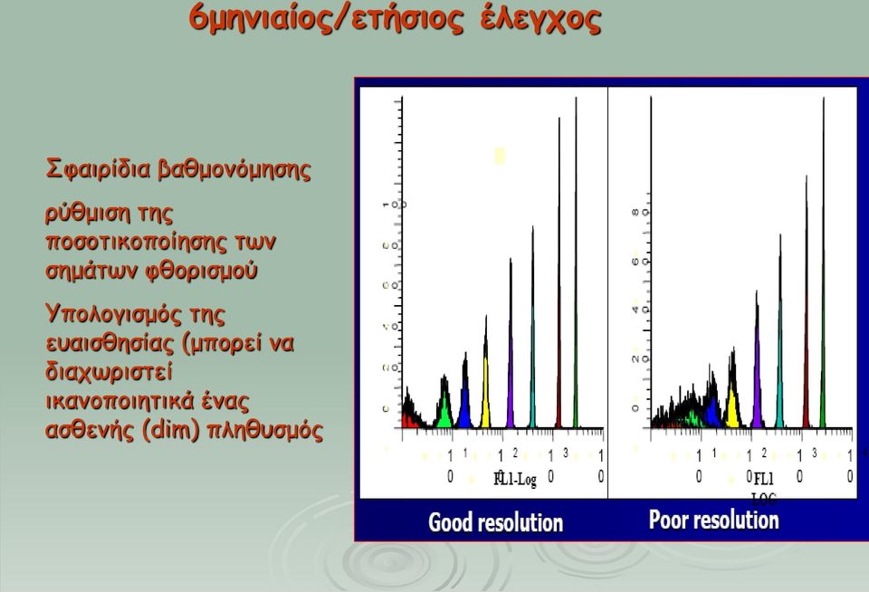 σημάτων φθορισμού Υπολογισμός της ευαισθησίας