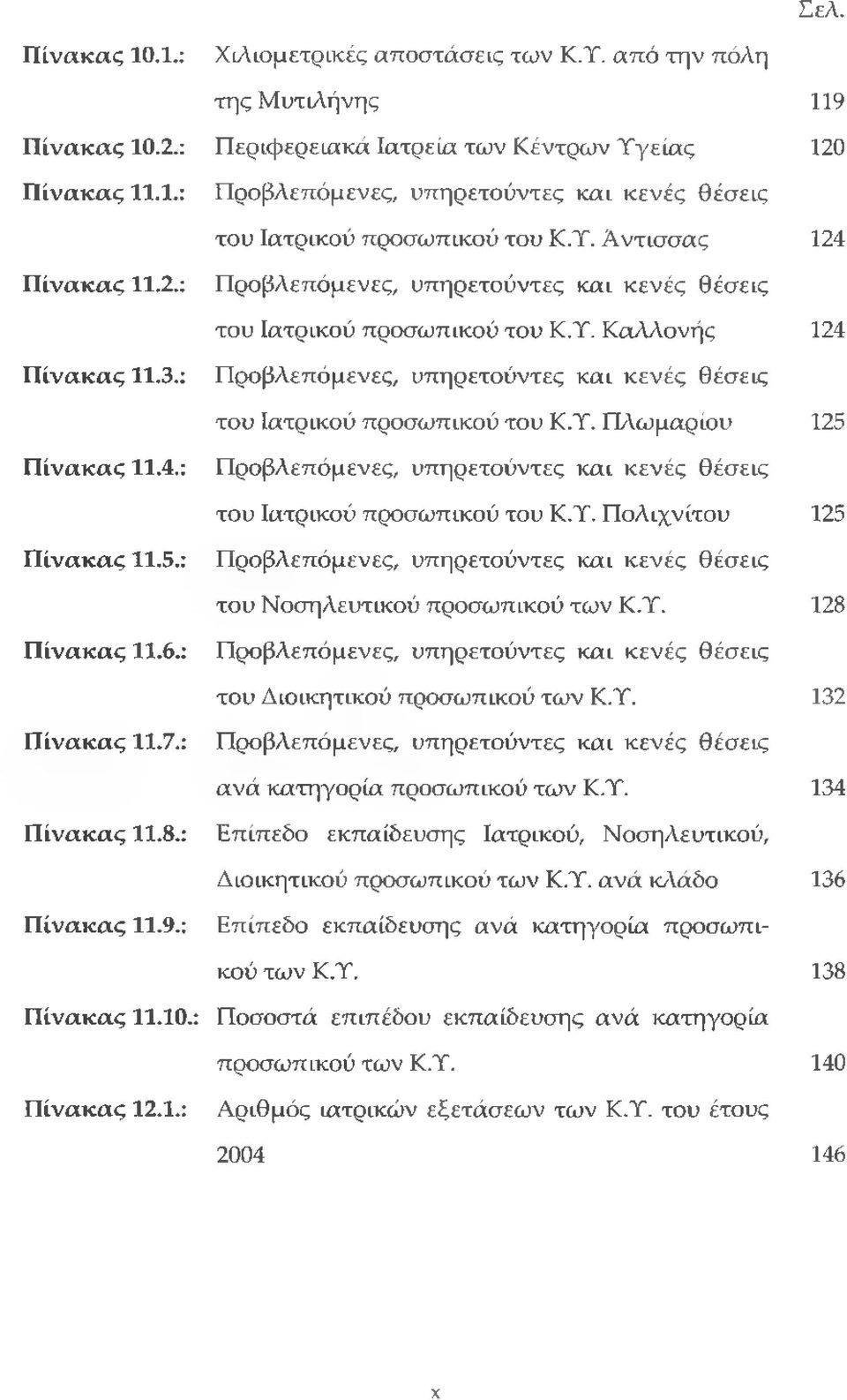 Υ. ΠΛωμαρίου 125 Πίνακας 11.4.: ΠροβΛεπόμενες, υπηρετούντες και κενές θέσεις του Ιατρικού προσωπικού του Κ.Υ. ΠοΛιχνίτου 125 Πίνακας 11.5.: ΠροβΛεπόμενες, υπηρετούντες και κενές θέσεις του Νοσηλευτικού προσωπικού των Κ.