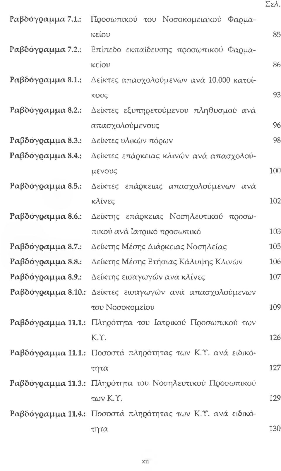 : Προσωπικού του Νοσοκομειακού Φαρμακείου Επίπεδο εκπαίδευσης προσωπικού Φαρμακείου Δείκτες απασχολούμενων ανά 10.